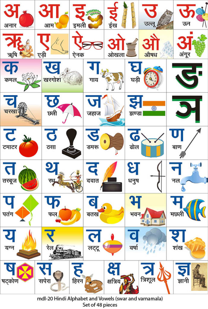 Hindi Alphabet Chart Hd