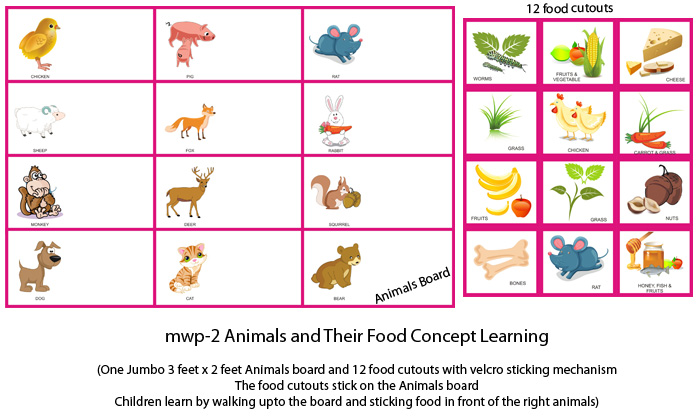 mwp-2 animals and their food copy - MyKidsArena Play School Furniture &  Play School Toys in India